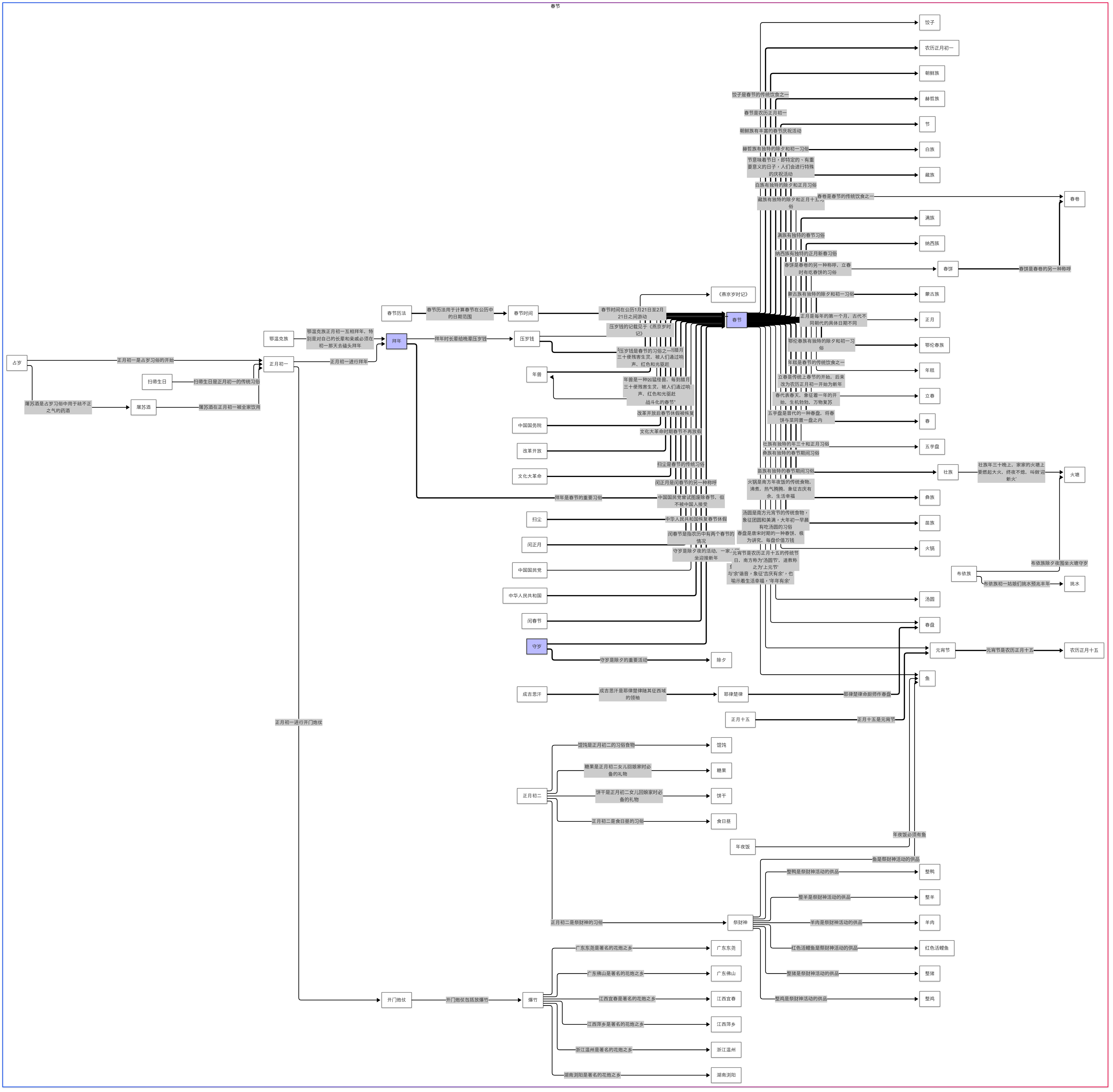 Knowledge Graph View 2